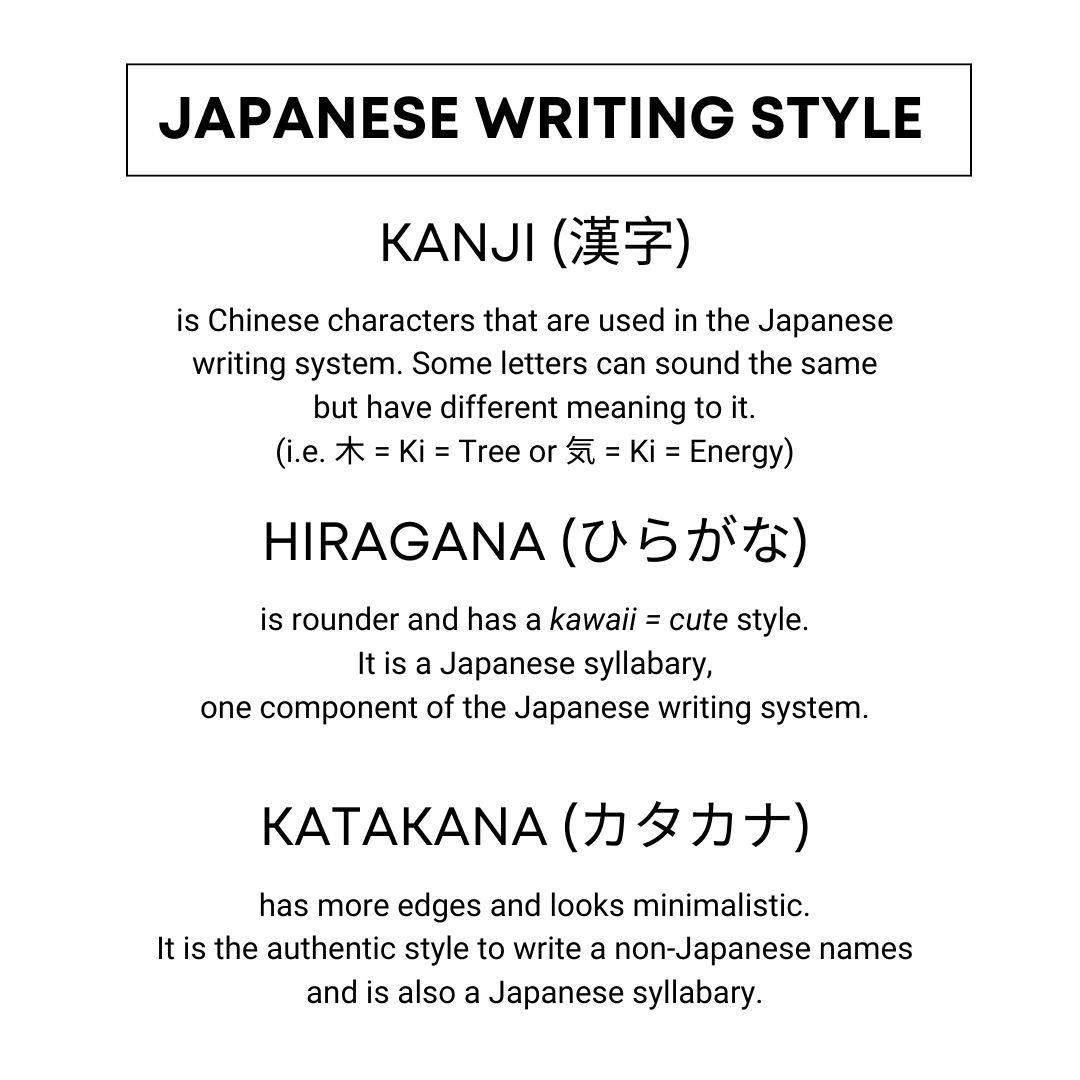 Character Style