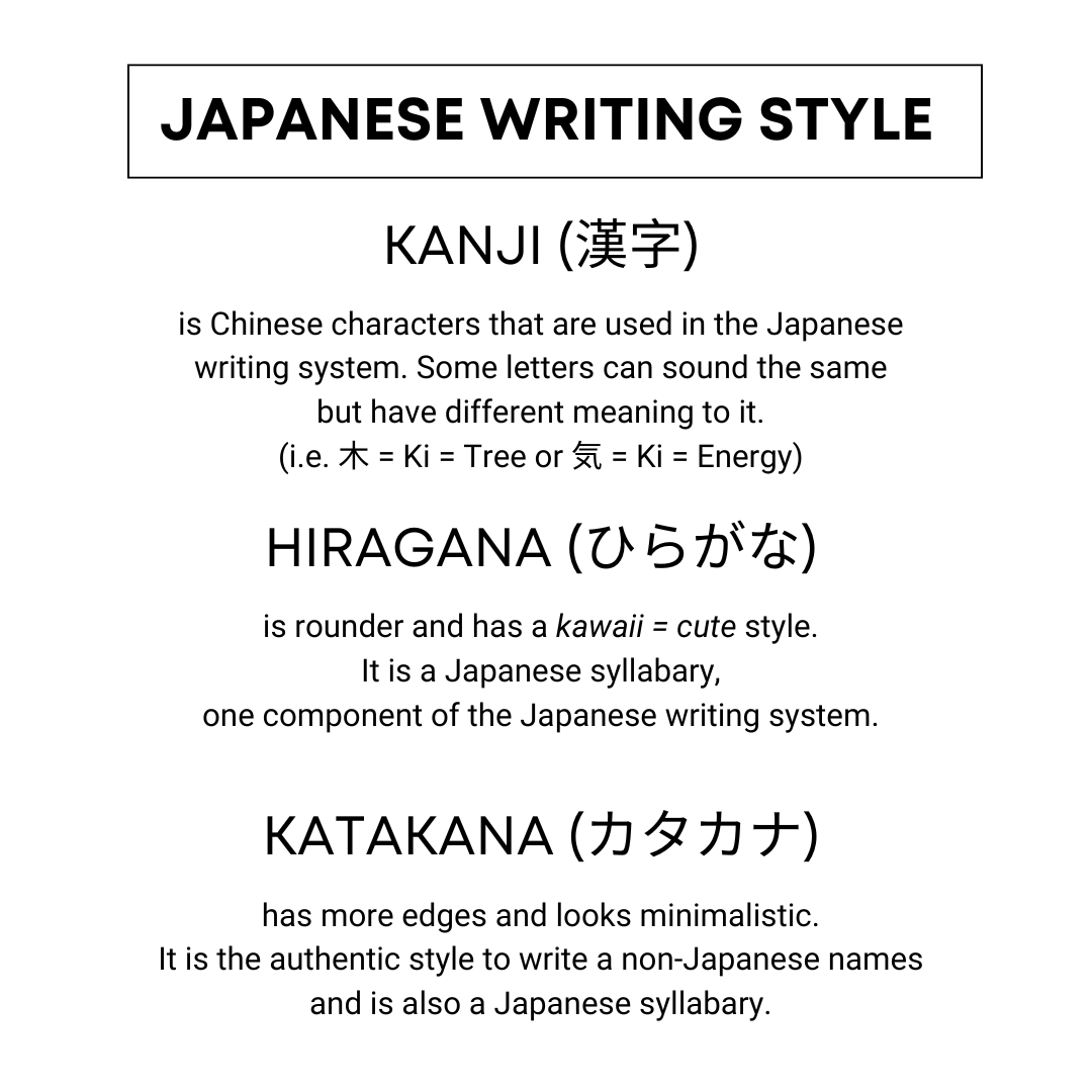 [Your name in Japanese] Name/Pronunciation Card