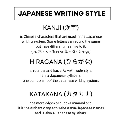 [Your name in Japanese] Name/Pronunciation Card