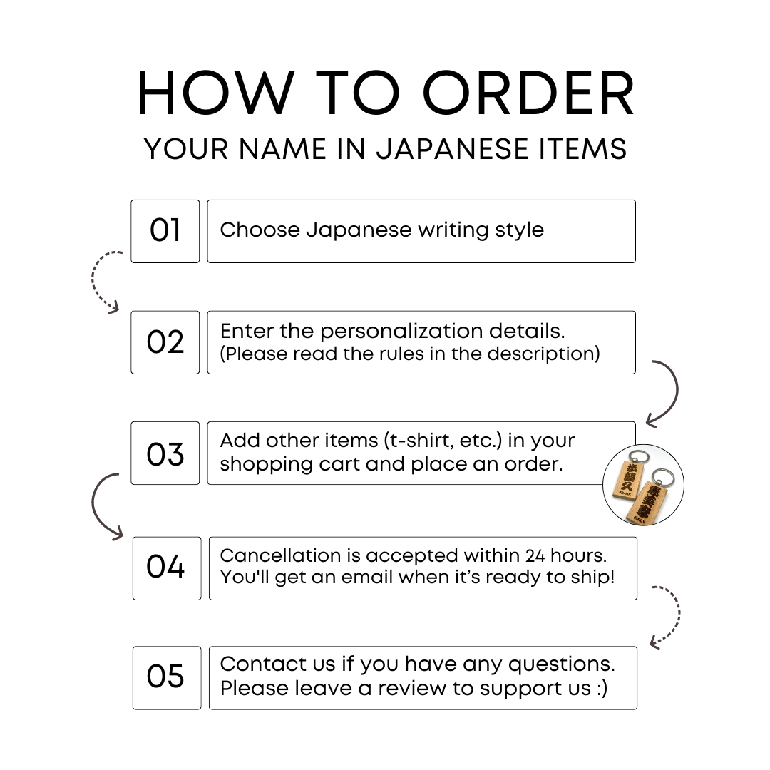 [Your name in Japanese] Name/Pronunciation Card